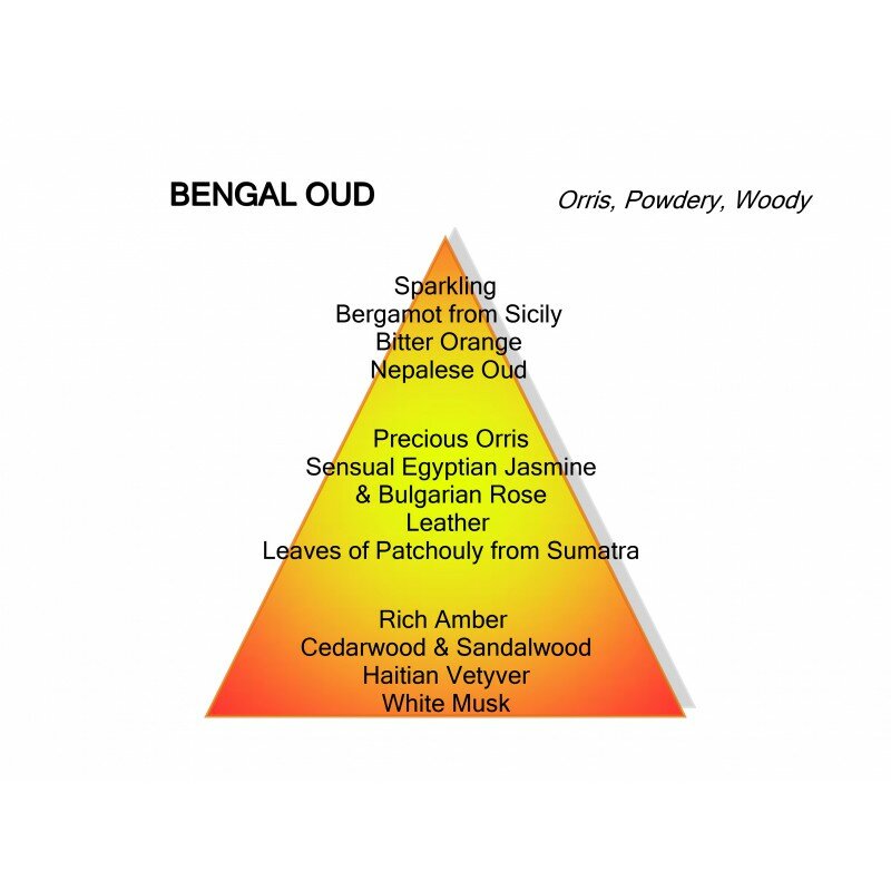Bengal Oud Eau de Parfum 100 ml
