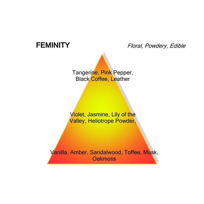 Feminity Eau de Parfum 120 ml