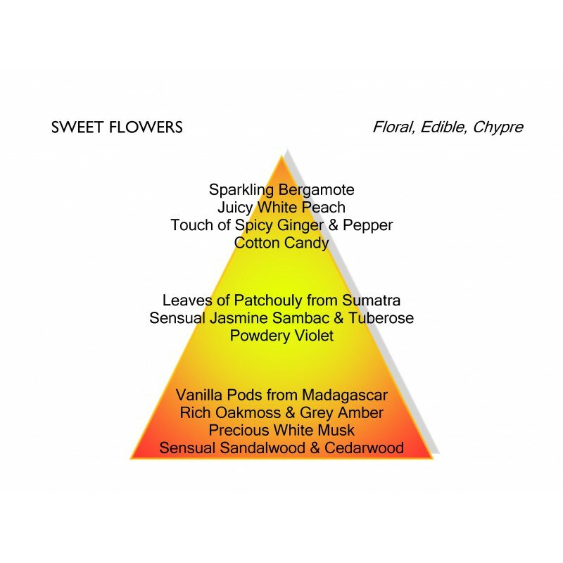 Sweet Flowers Eau de Parfum 100 ml