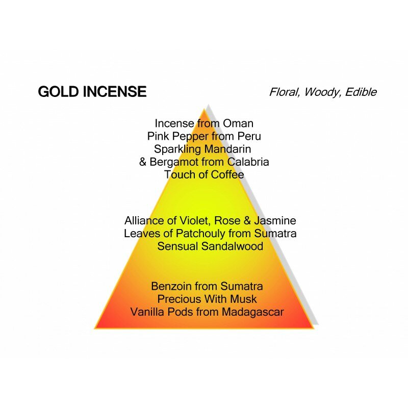 Gold Incense Eau de Parfum 60ml