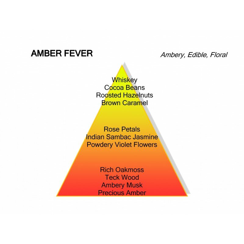 Amber Fever Eau de Parfum  60 ml