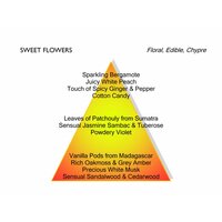 Sweet Flowers Eau de Parfum 100 ml