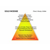 Gold Incense Eau de Parfum 60ml