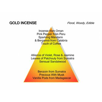 Gold Incense Eau de Parfum 