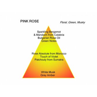 Pink Roses eau de parfum 