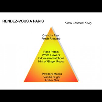 Rendez-vous a Paris Eau de Parfum 100 ml