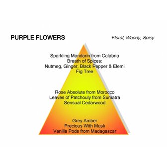 Purple Flowers Eau de Parfum 120 ml