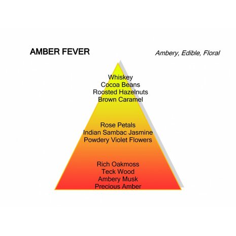 Amber Fever Eau de Parfum 