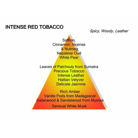 Intense Red Tobacco Eau de Parfum 120 ml