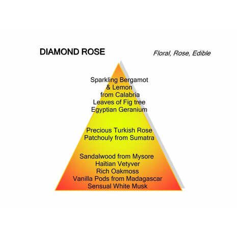 Diamond Rose Eau de Parfum 100 ml