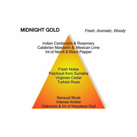 Midnight Gold eau de parfum 60ml