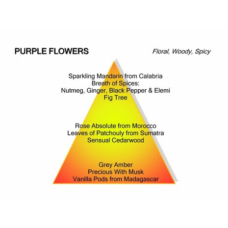 Purple Flowers Eau de Parfum 120 ml