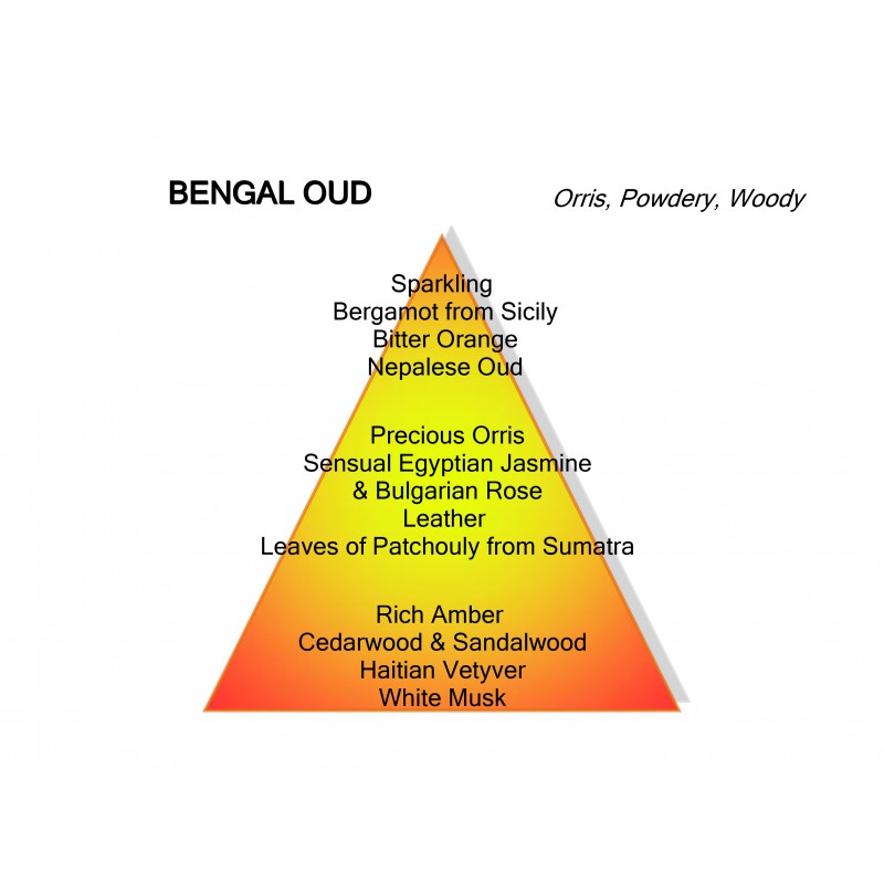 Bengal oud discount